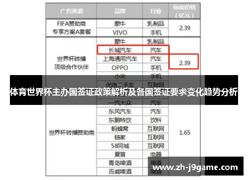 体育世界杯主办国签证政策解析及各国签证要求变化趋势分析