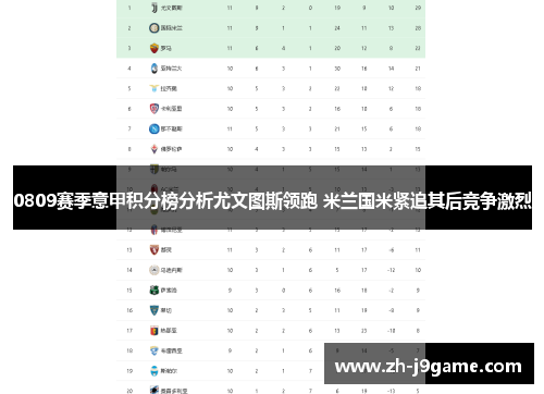 0809赛季意甲积分榜分析尤文图斯领跑 米兰国米紧追其后竞争激烈