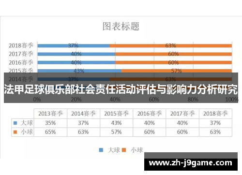 法甲足球俱乐部社会责任活动评估与影响力分析研究