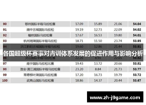 各国超级杯赛事对青训体系发展的促进作用与影响分析