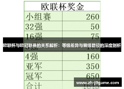 欧联杯与欧冠联赛的关系解析：等级差异与晋级路径的深度剖析