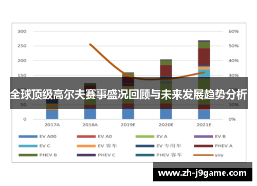 全球顶级高尔夫赛事盛况回顾与未来发展趋势分析