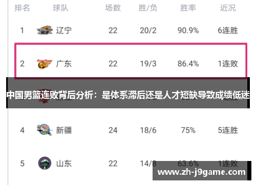 中国男篮连败背后分析：是体系滞后还是人才短缺导致成绩低迷