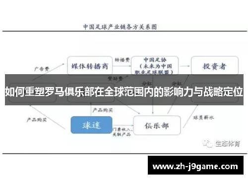 如何重塑罗马俱乐部在全球范围内的影响力与战略定位