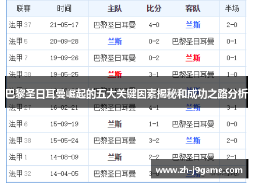 巴黎圣日耳曼崛起的五大关键因素揭秘和成功之路分析