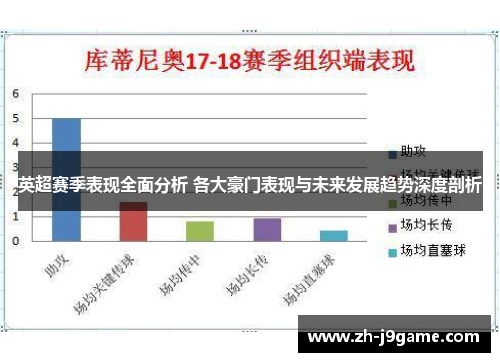 英超赛季表现全面分析 各大豪门表现与未来发展趋势深度剖析