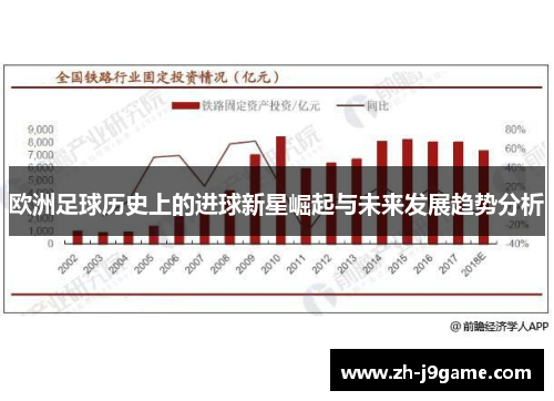 欧洲足球历史上的进球新星崛起与未来发展趋势分析