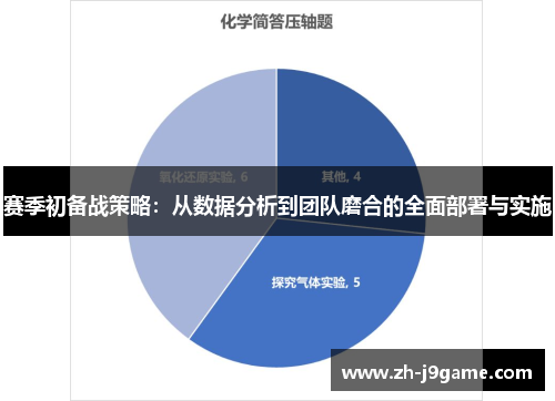 赛季初备战策略：从数据分析到团队磨合的全面部署与实施