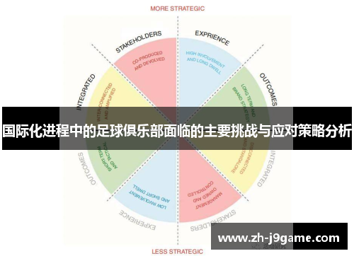 国际化进程中的足球俱乐部面临的主要挑战与应对策略分析