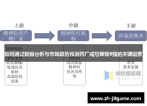 如何通过数据分析与市场趋势预测药厂成功晋级8强的关键因素