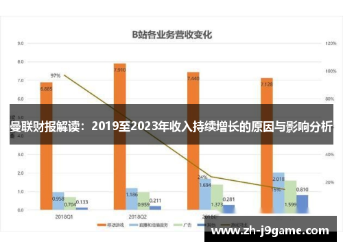 曼联财报解读：2019至2023年收入持续增长的原因与影响分析