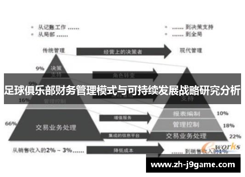 足球俱乐部财务管理模式与可持续发展战略研究分析