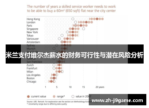 米兰支付维尔杰薪水的财务可行性与潜在风险分析