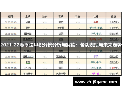 2021-22赛季法甲积分榜分析与解读：各队表现与未来走势