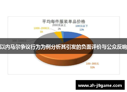 以内马尔争议行为为例分析其引发的负面评价与公众反响